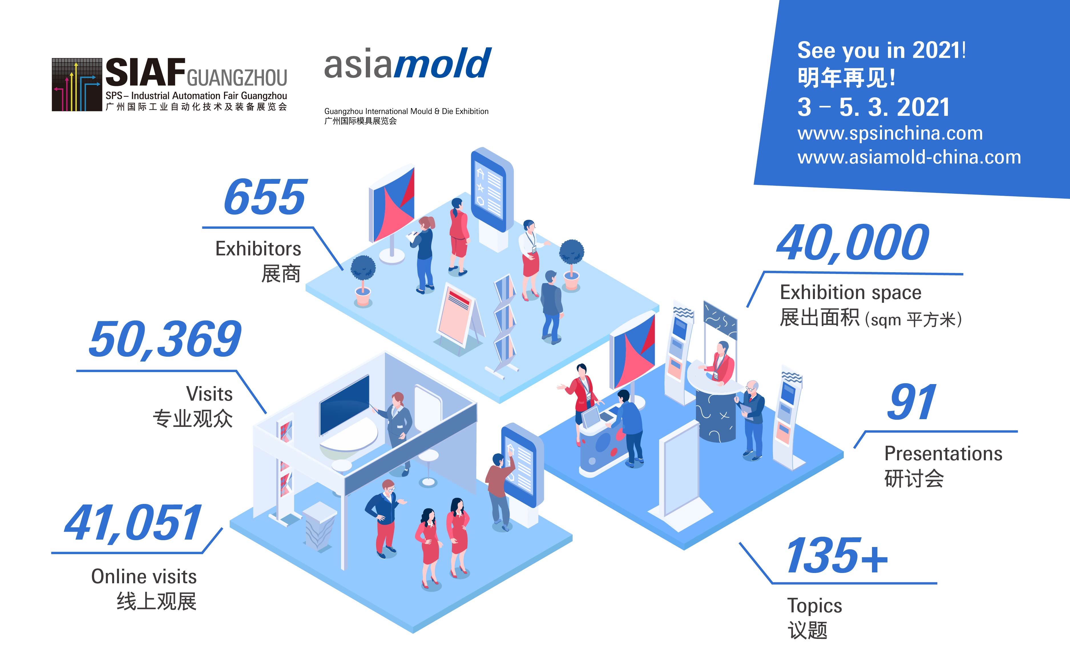 SIAF&Asiamold 展后数据图