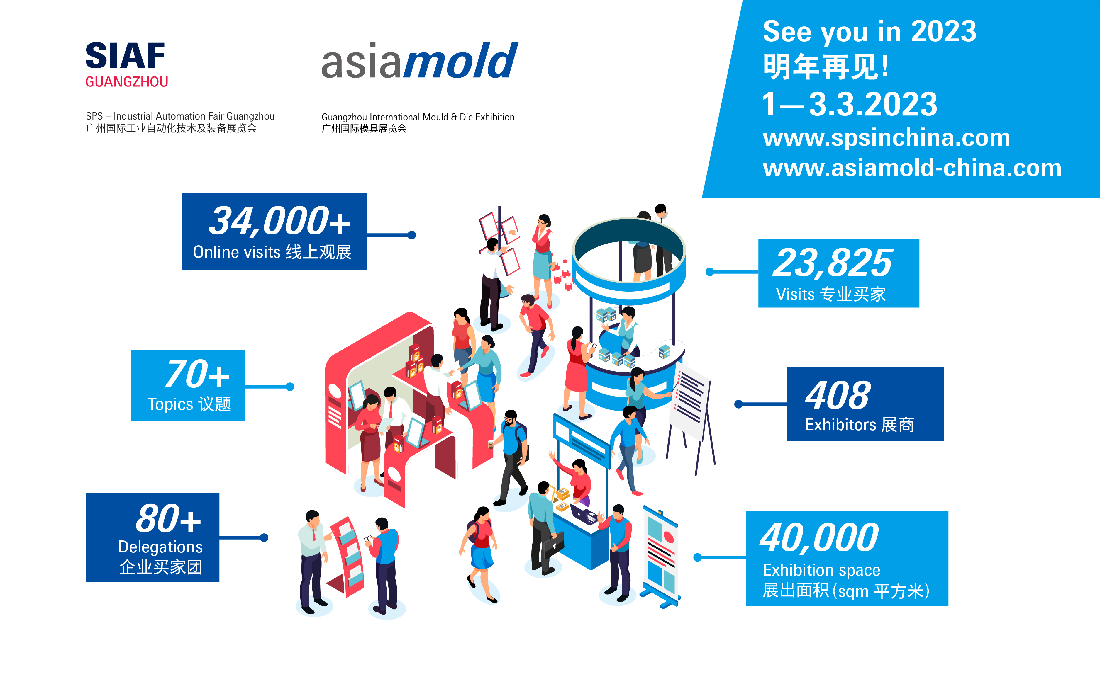 2023 SIAF&Asiamold 展后数据图
